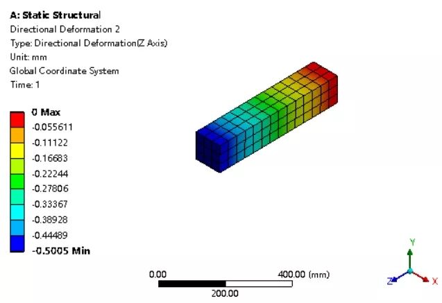 Ansys Workbench计算过盈配合的3种方法及比较的图13